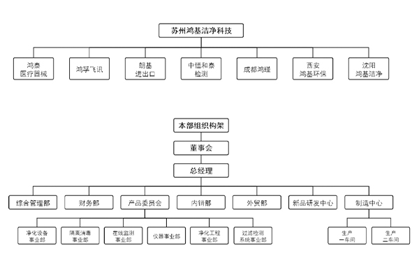股份制改革